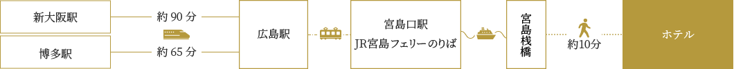 お車をご利用の場合