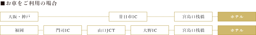 お車をご利用の場合